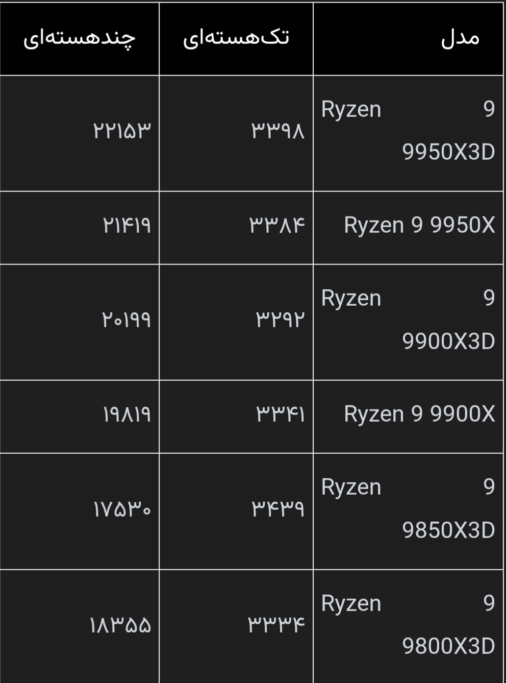 سیاست و بازاریابی