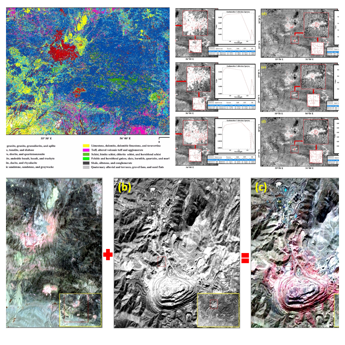 سیاست و بازاریابی