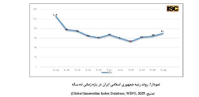 سیاست و بازاریابی
