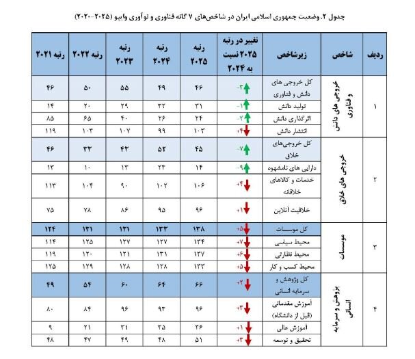 سیاست و بازاریابی