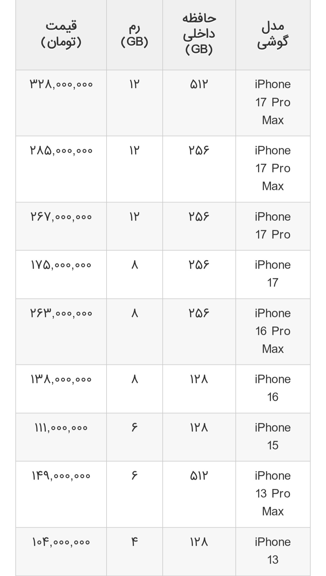سیاست و بازاریابی
