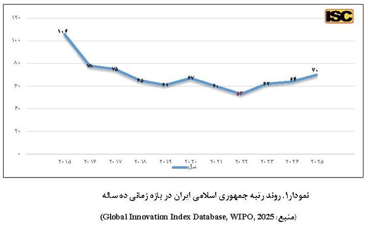 سیاست و بازاریابی