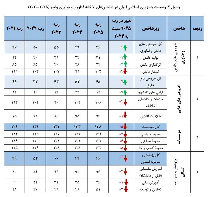 سیاست و بازاریابی