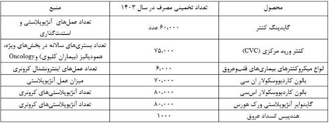 سیاست و بازاریابی