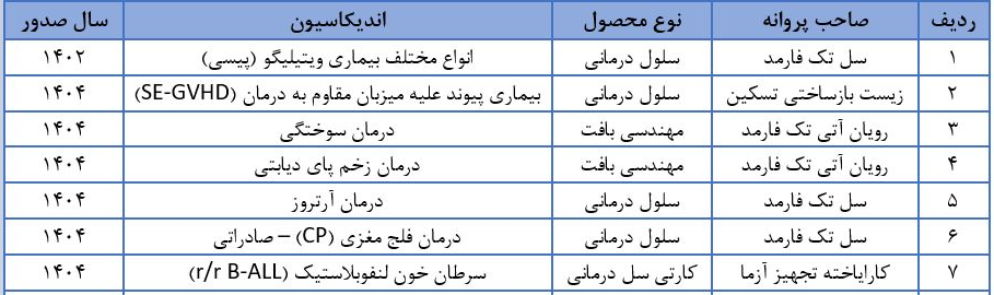 سیاست و بازاریابی