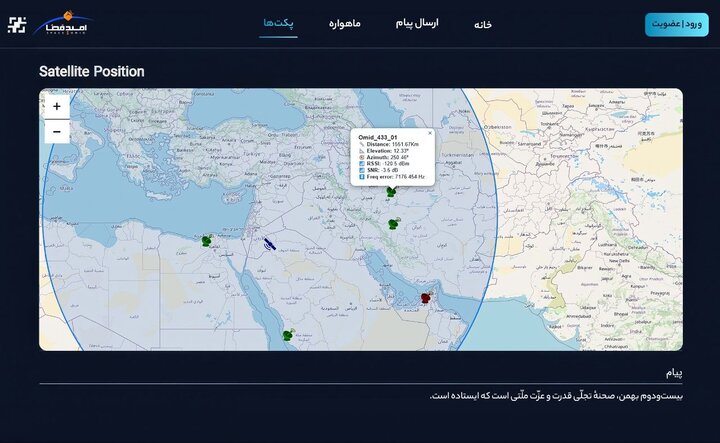 سیاست و بازاریابی