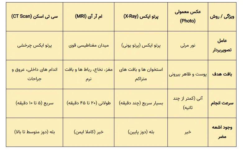 سیاست و بازاریابی