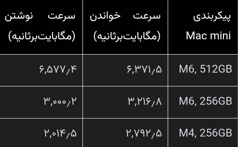 سیاست و بازاریابی