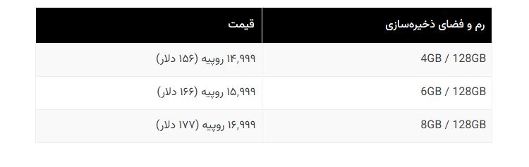 سیاست و بازاریابی