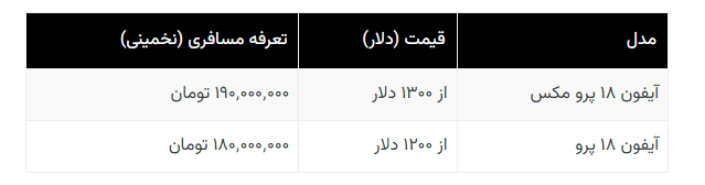 سیاست و بازاریابی