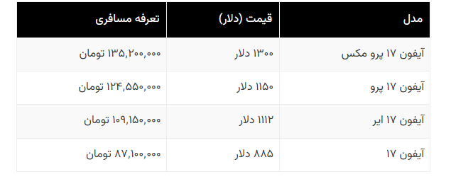 سیاست و بازاریابی