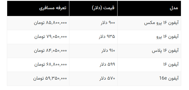 سیاست و بازاریابی