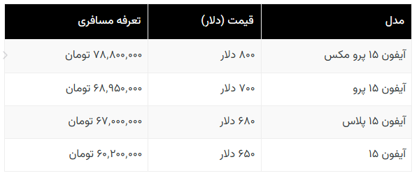 سیاست و بازاریابی