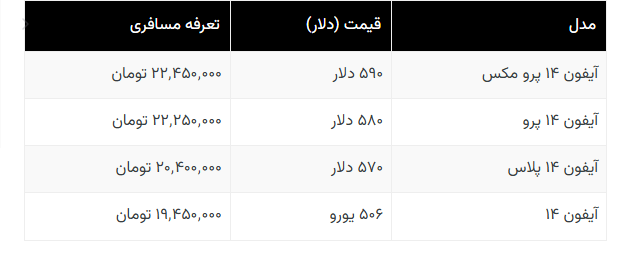 سیاست و بازاریابی