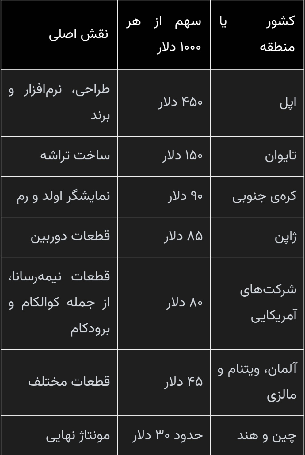سیاست و بازاریابی