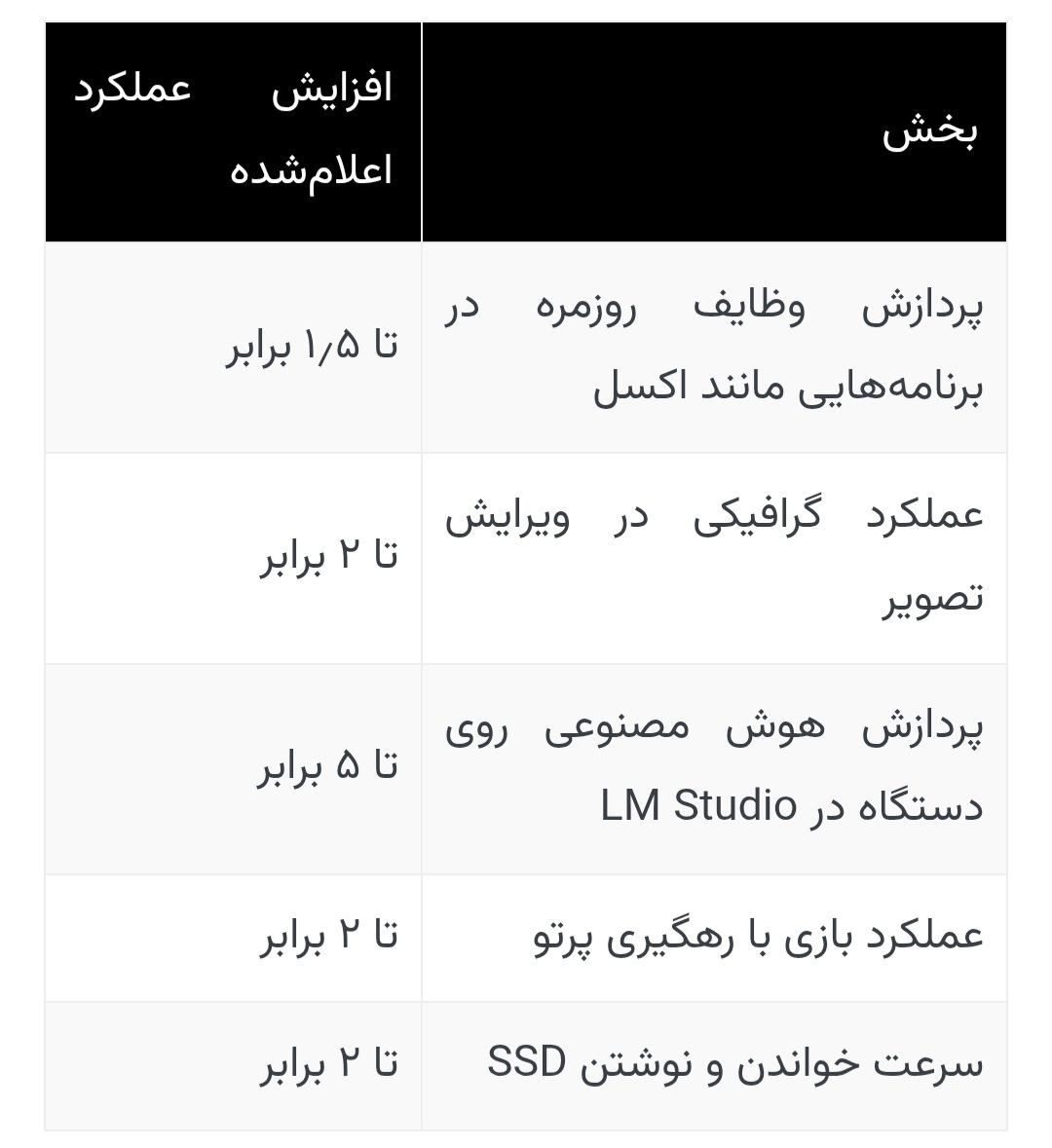 سیاست و بازاریابی